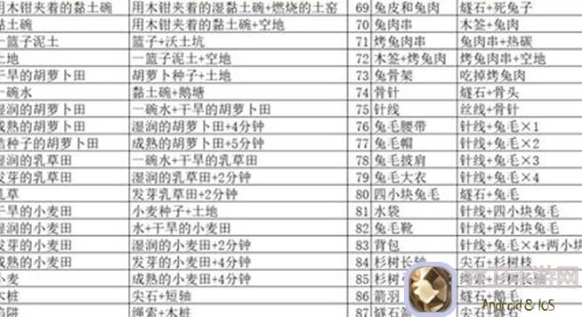 希望之村：快学这组阿玛珑合成攻略！升级高效，零压力升到顶！