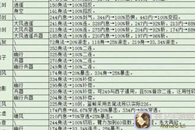 烟雨江湖大揭秘：学佛境界达到300，如何偷学佛法技巧全分享！